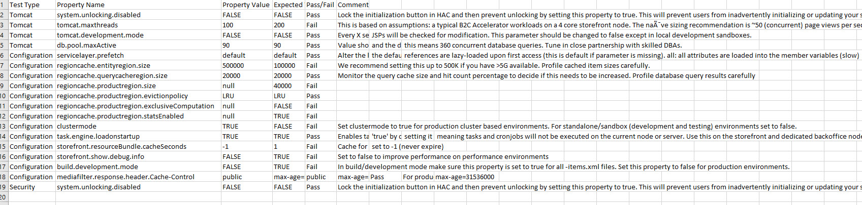 SAP Hybris Commerce Readiness Assessment Report CSV File